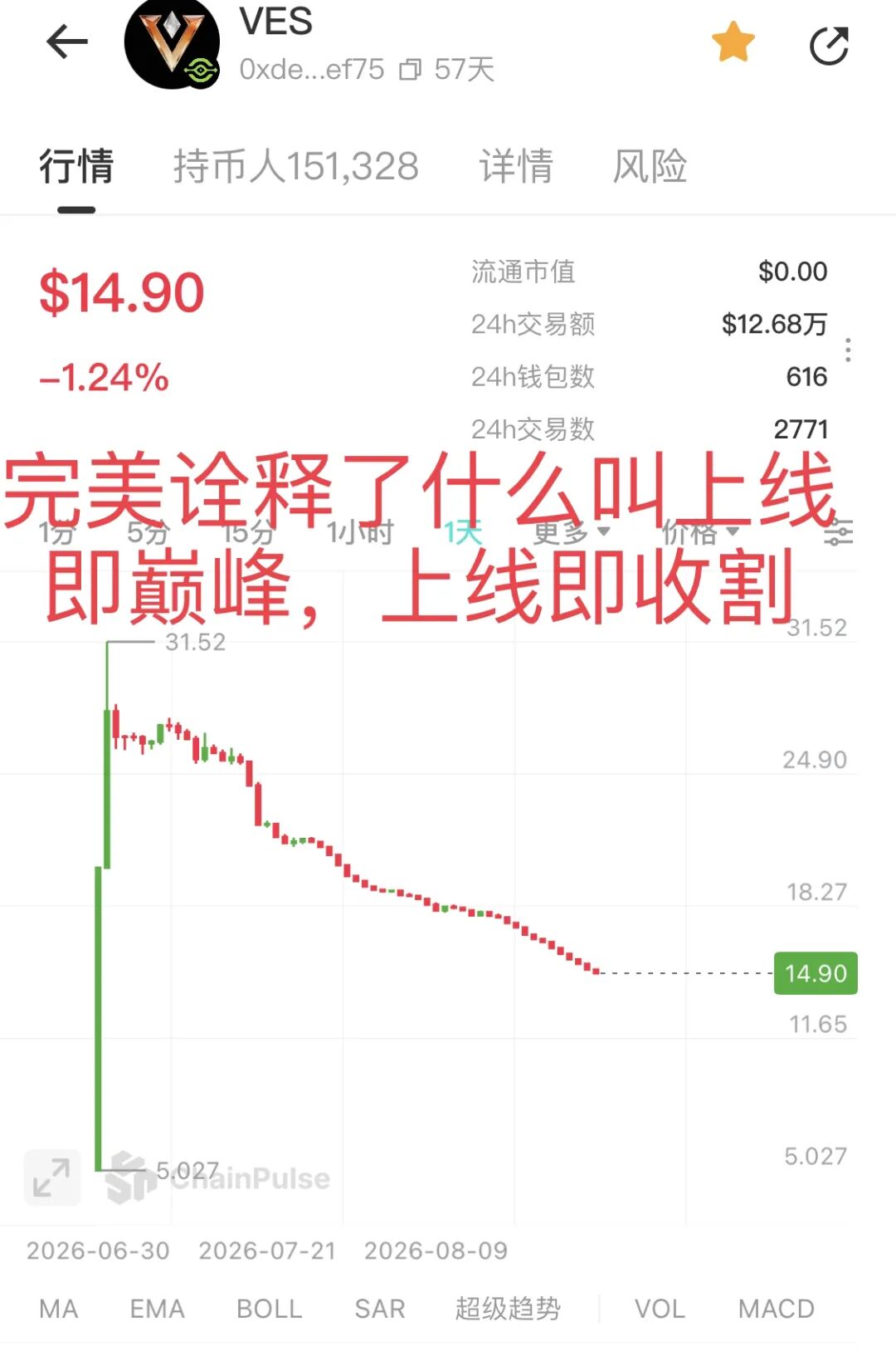 原文相关图片2