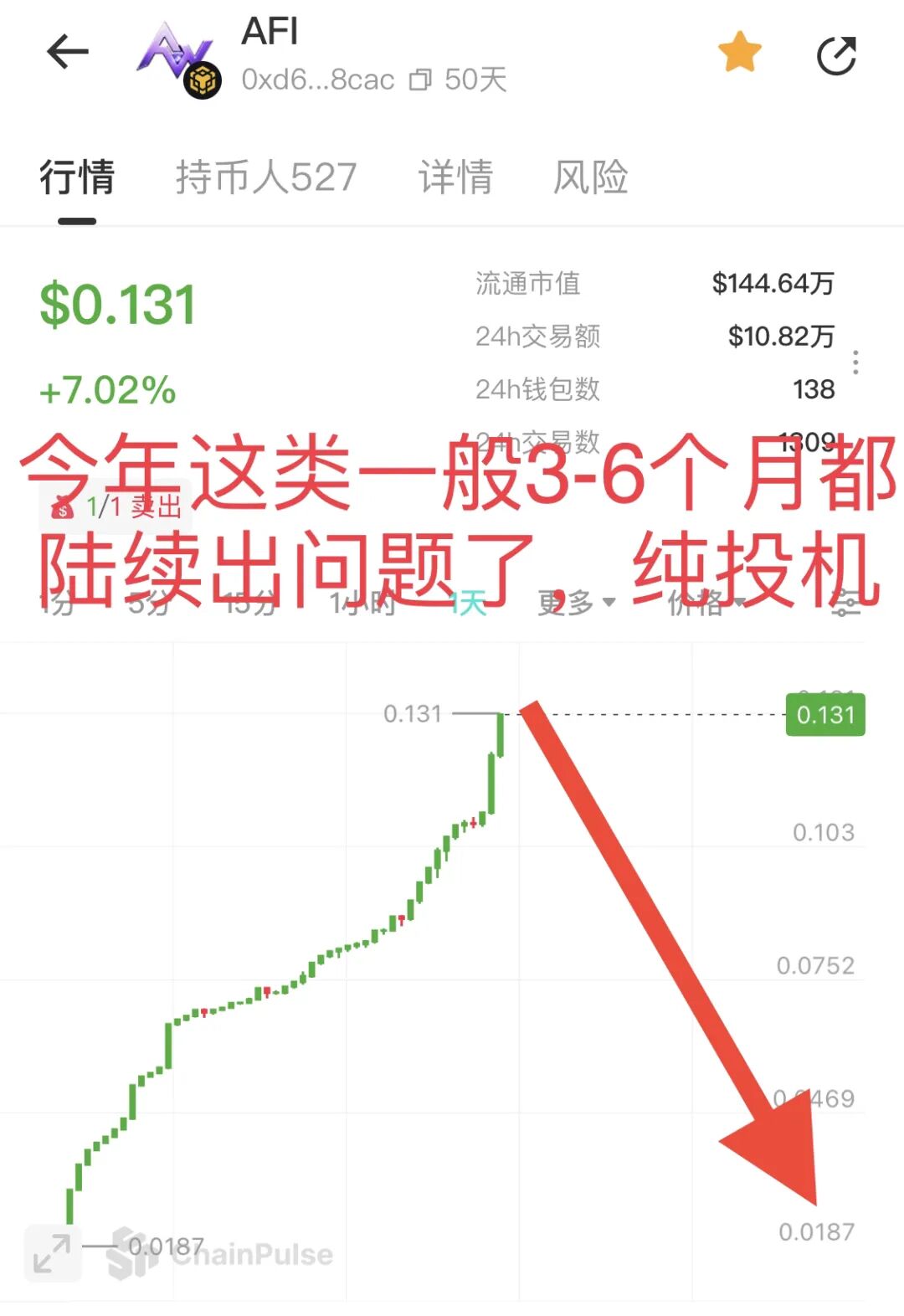 原文相关图片5